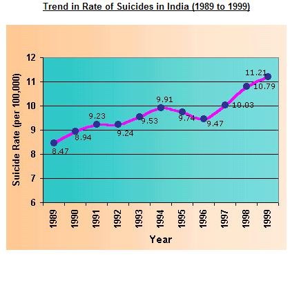 Table suicides.JPG