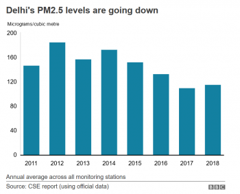 inde,pollution,air,delhi,pm2,5