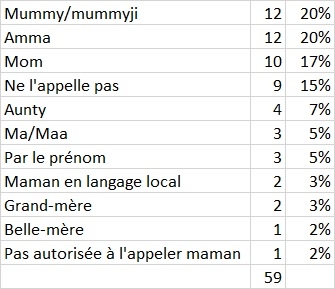 inde,belle-mère,bru,maman