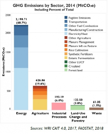 GHG by sector.jpg