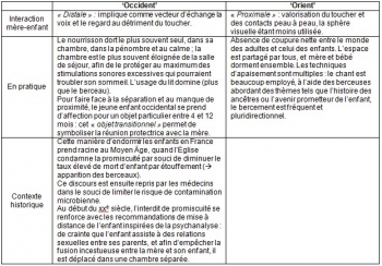 Inde,dormir,dodo,sommeil,bébé,faire ses nuits,éducation,pleurer,Tracey Hogg,Sleepsensetraining,Hélène Stork