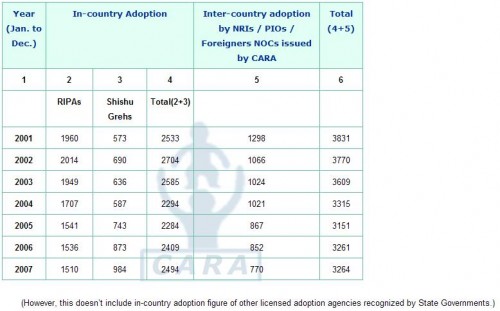 Adoptions.JPG