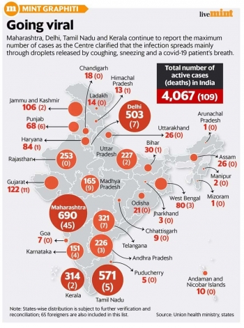 inde,corona,coronavirus,virus,covid,épidémie,santé,hygiène,déconfinement,cyclone