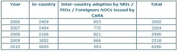 Inde,mères porteuses,maternité de substitution,adoption,Malaa Aai Vhaychayaya,aamir khan