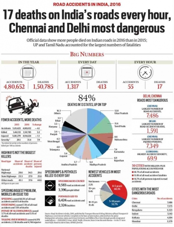 inde,jugaad,démonétisation,alcool,route,accidents