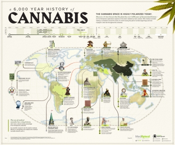 Cannabis history.jpg