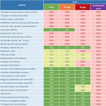 inde,corona,coronavirus,virus,covid,épidémie,santé,hygiène,immunité,déconfinement