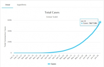 inde,corona,coronavirus,virus,covid,épidémie