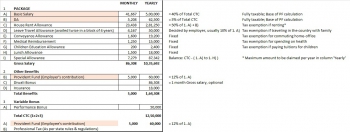 inde,travailler,travailler en inde,salaire,salaire minimum,impôts,structure salariale