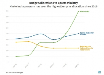 Sport budget India.jpg