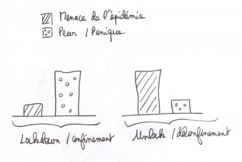 inde,corona,coronavirus,virus,covid,épidémie,mortalité,peur,panique,confinnement,déconfinement