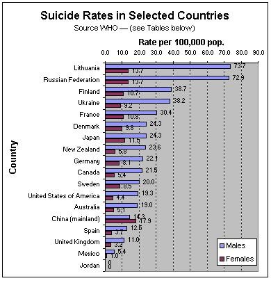 Table suicides 2.JPG