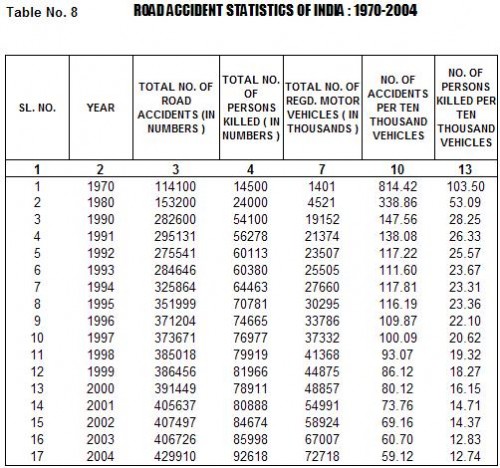 Road accident statistics.JPG