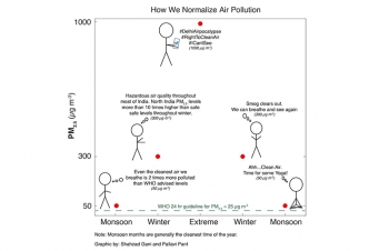 inde,pollution,air,delhi,pm2,5