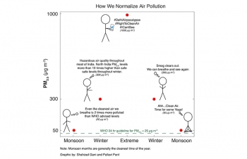 inde,pollution,air,delhi,pm2,5