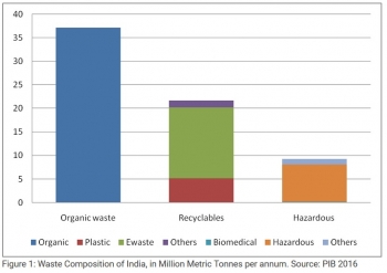 inde,pollution,plastique,recyclage,ordures,traitement des déchets